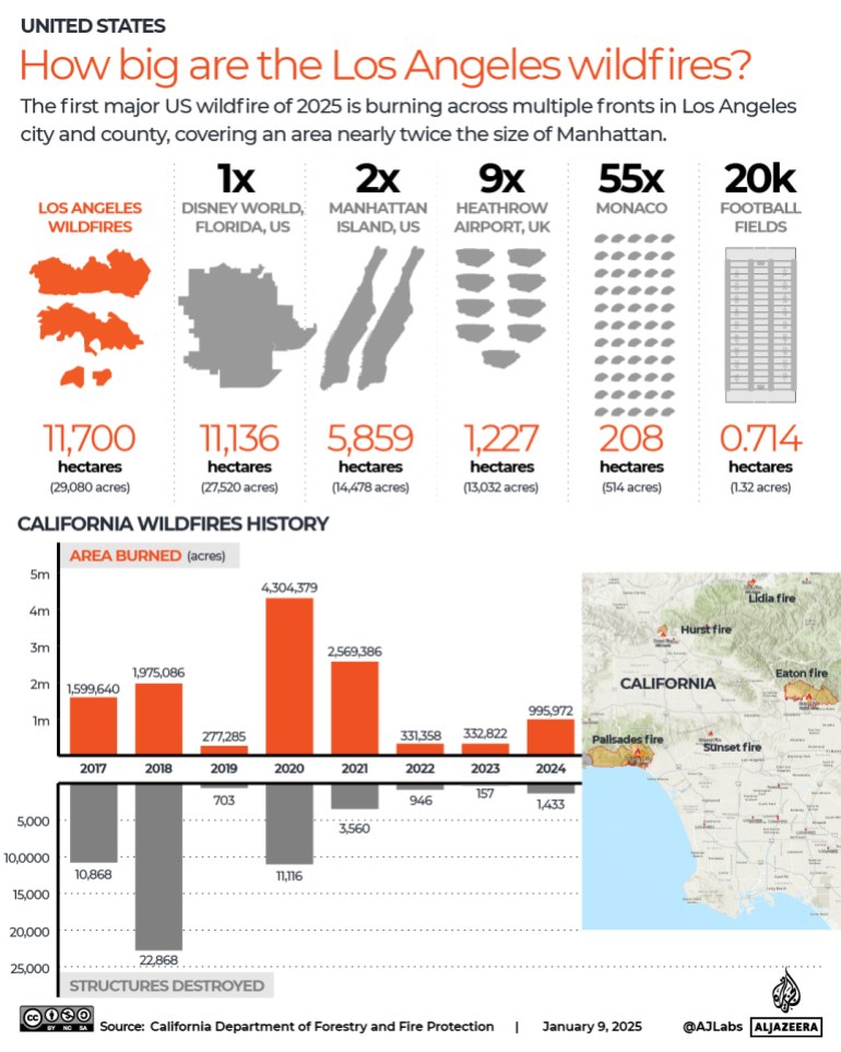 INTERACTIVE-LA-US-FIRE-JAN9-2025 ¿Qué magnitud tienen los incendios forestales de Lons Ageles?