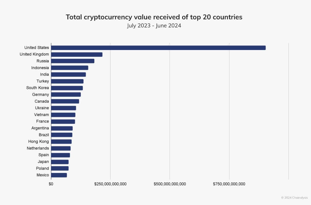 Transacciones criptográficas