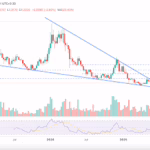ethi deja la capa 2s como la diapositiva de los precios del token nativo mundodaily 150x150 jpg