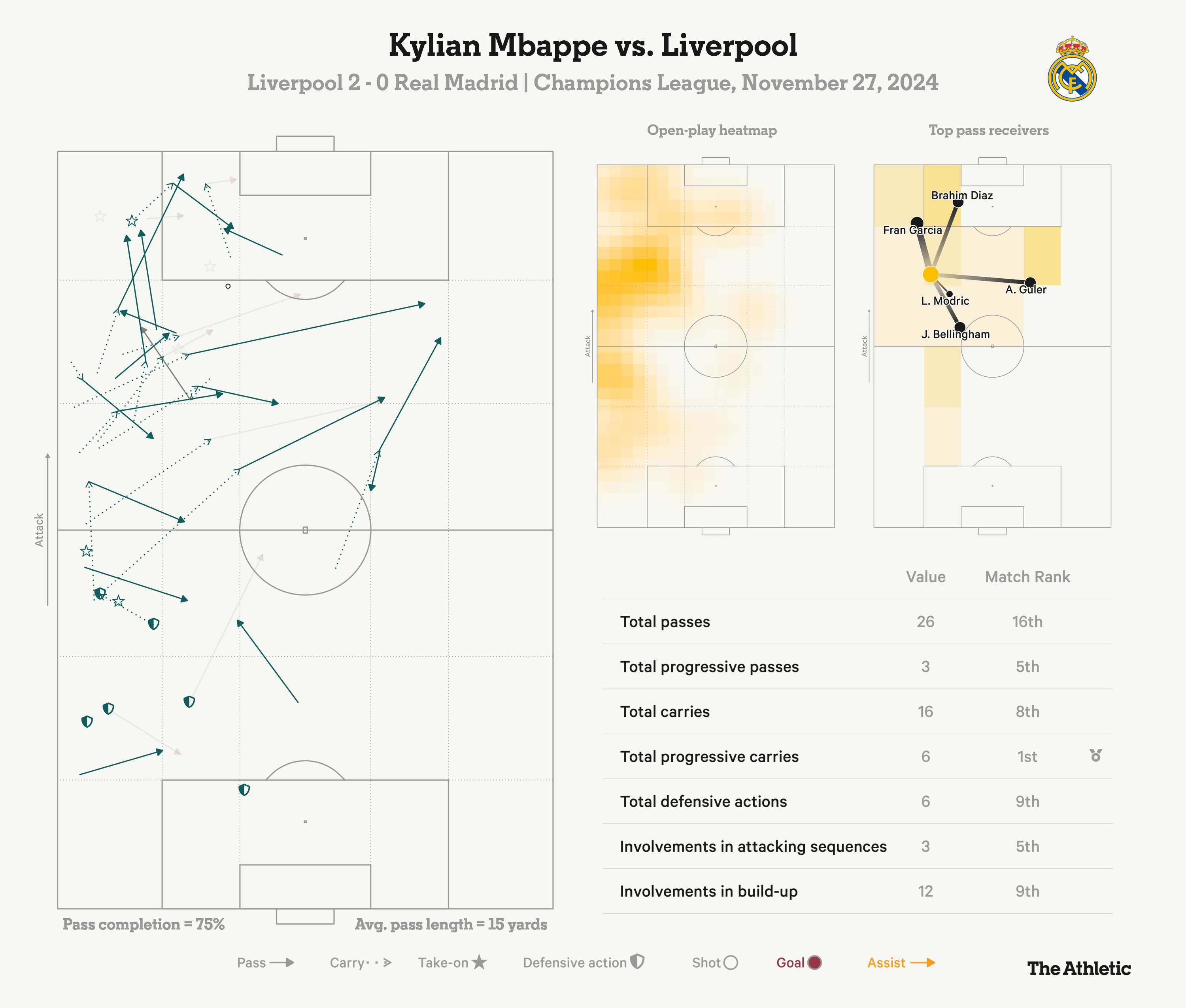 kylian mbappe dashboard liverpool