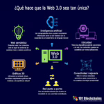 por que los desarrolladores eligen a base para web3 mundodaily 150x150 jpg