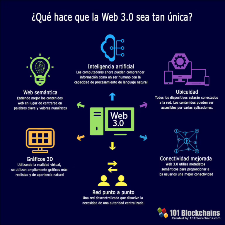 por que los desarrolladores eligen a base para web3 mundodaily 768x768 jpg